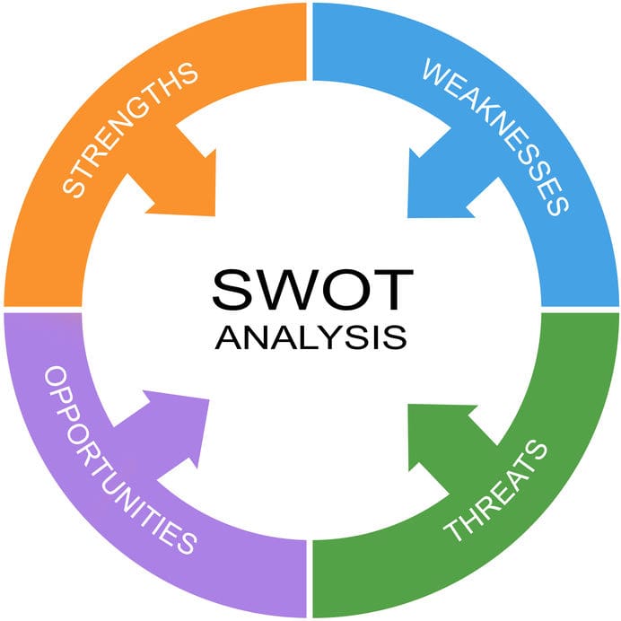 How to Conduct a SWOT Analysis